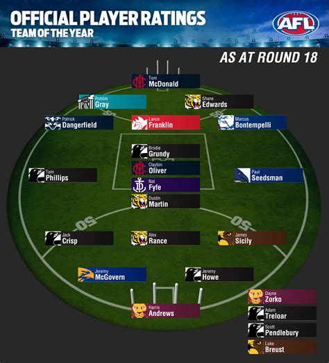 afl game by game stats